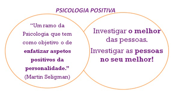 Psicologia Positiva